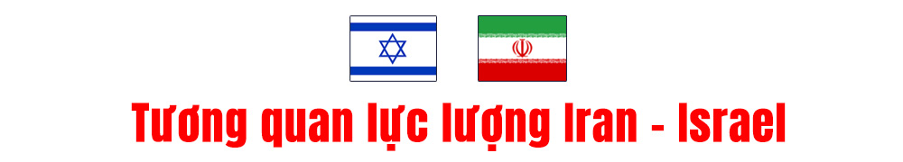 Sức mạnh quân sự Iran - Israel: Đồng cân đồng lạng- Ảnh 1.