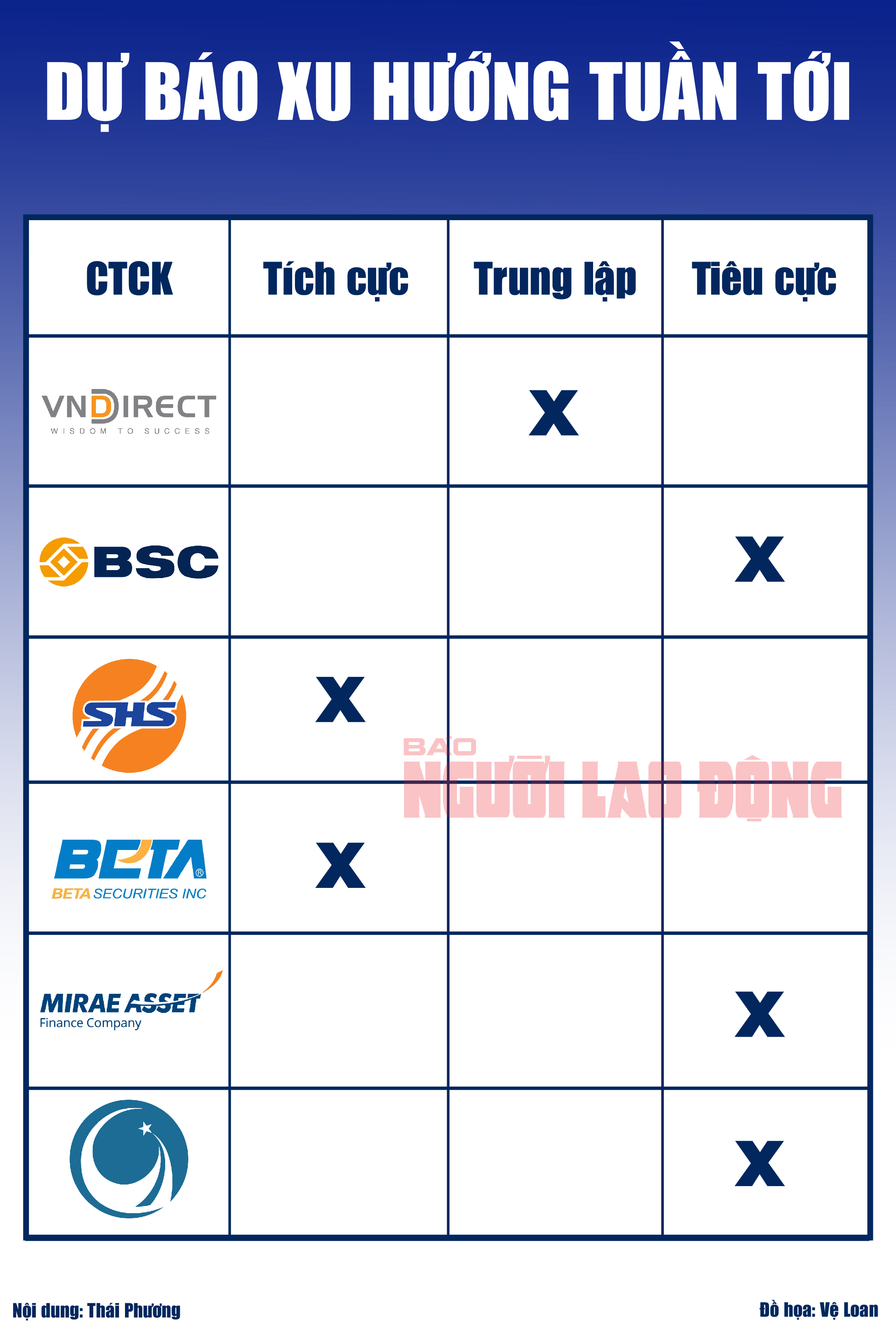 Infographic: Chứng kho&aacute;n tuần tới (từ ng&agrave;y 15 đến 19-4): Rung lắc giảm hay chinh phục mốc 1.300 điểm?- Ảnh 2.