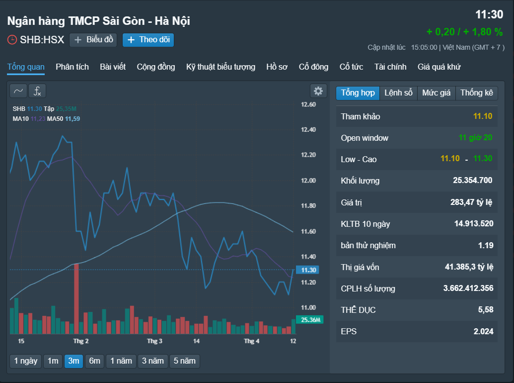 Con trai bầu Hiển chi ngàn tỉ gom cổ phiếu SHB- Ảnh 1.