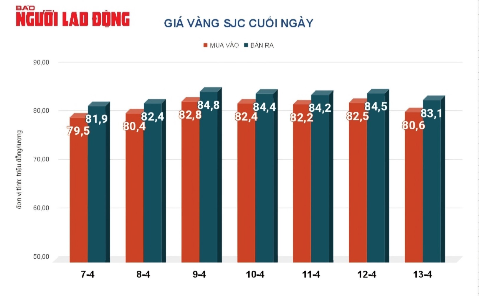 Gi&aacute; v&agrave;ng h&ocirc;m nay 14-4: Vừa lập đỉnh, v&agrave;ng vẫn được dự b&aacute;o tăng tiếp- Ảnh 2.