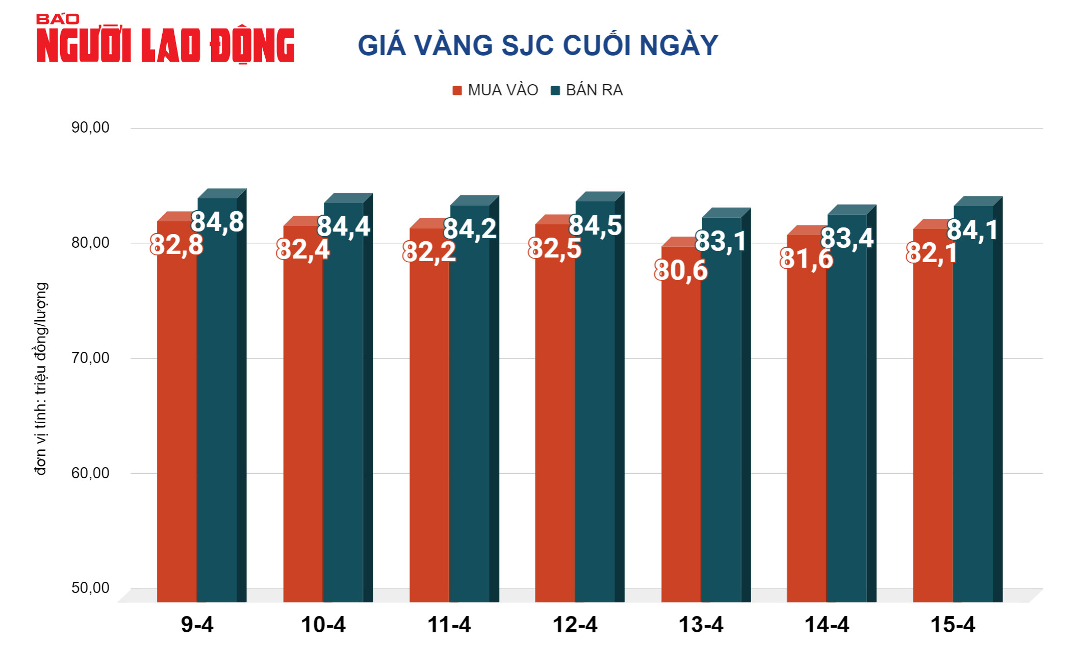 Giá vàng hôm nay, 16-4: Biến động khó lường, tăng - giảm chóng mặt- Ảnh 2.