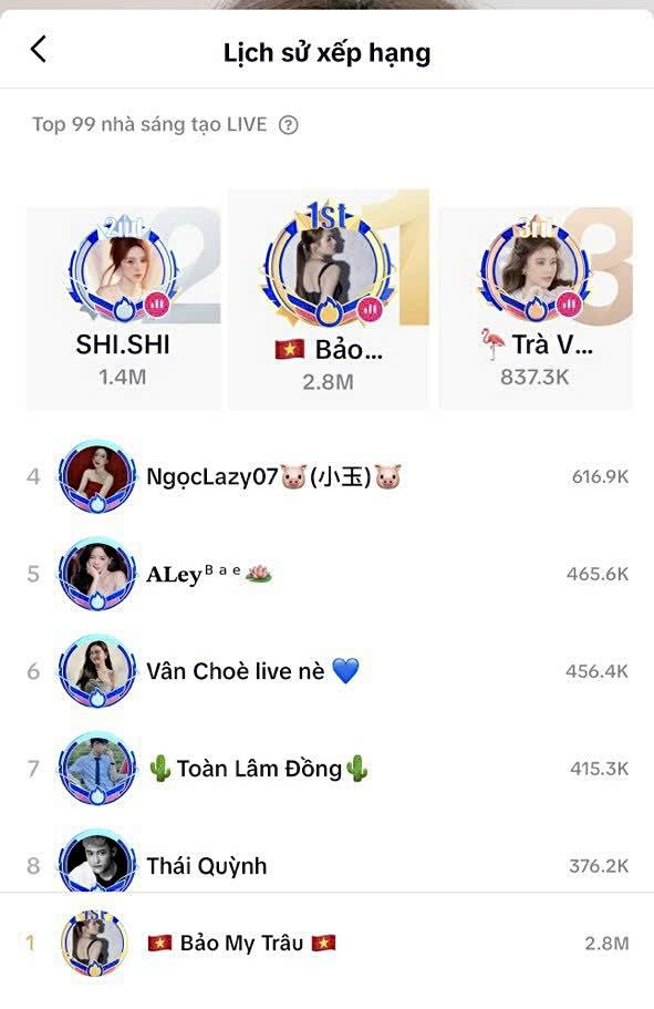 H&agrave;nh tr&igrave;nh bất ngờ về Ido live của Nguyễn Thị Bảo My- Ảnh 3.