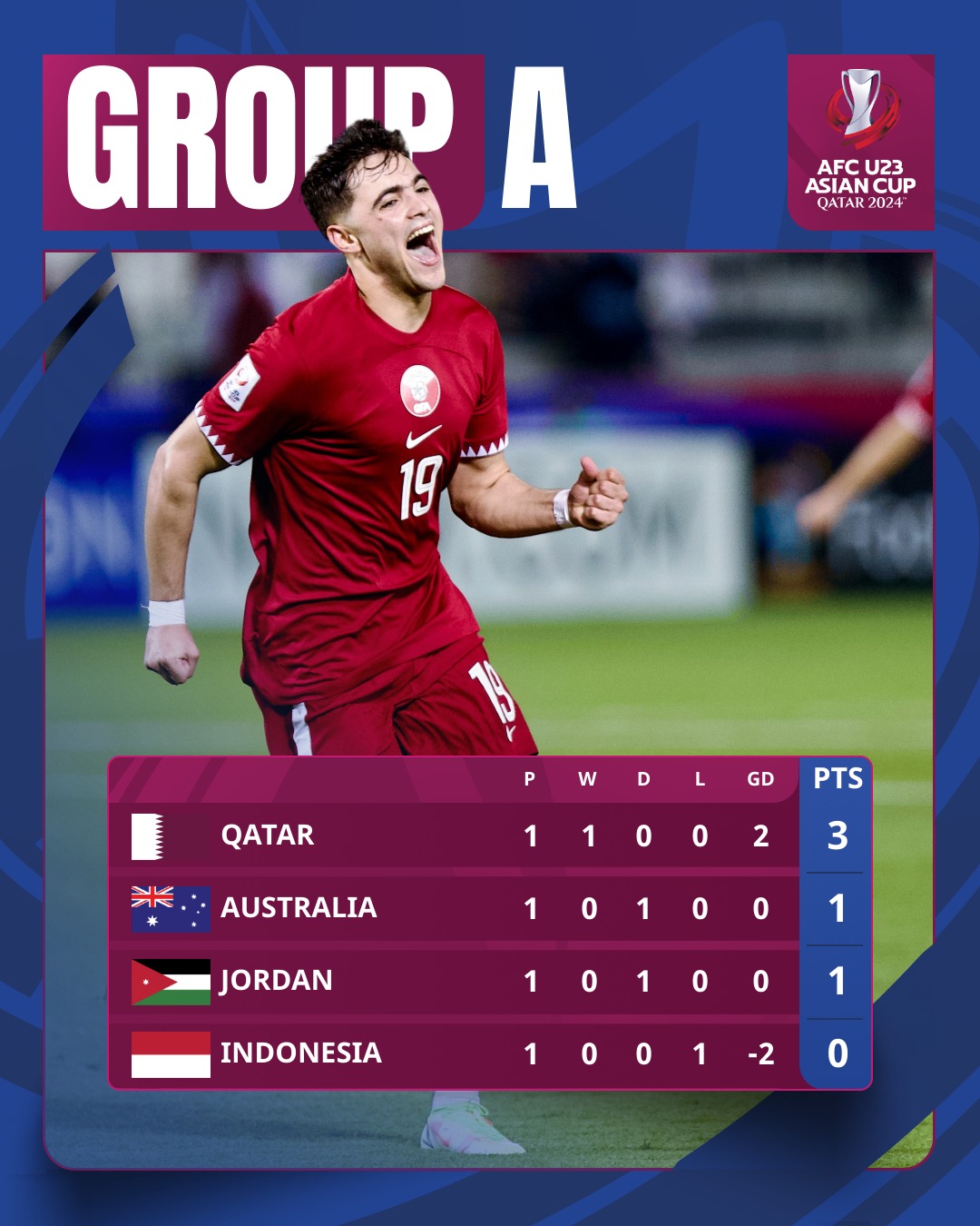 Thua Qatar, LĐBĐ Indonesia gửi đơn khiếu nại trọng tài lên AFC- Ảnh 3.