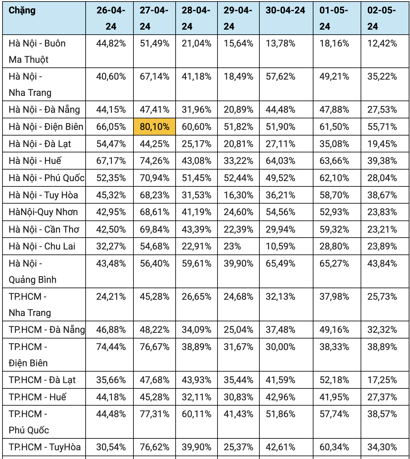Thiếu máy bay dịp lễ 30-4, các hãng hàng không khắc phục cách nào?- Ảnh 2.