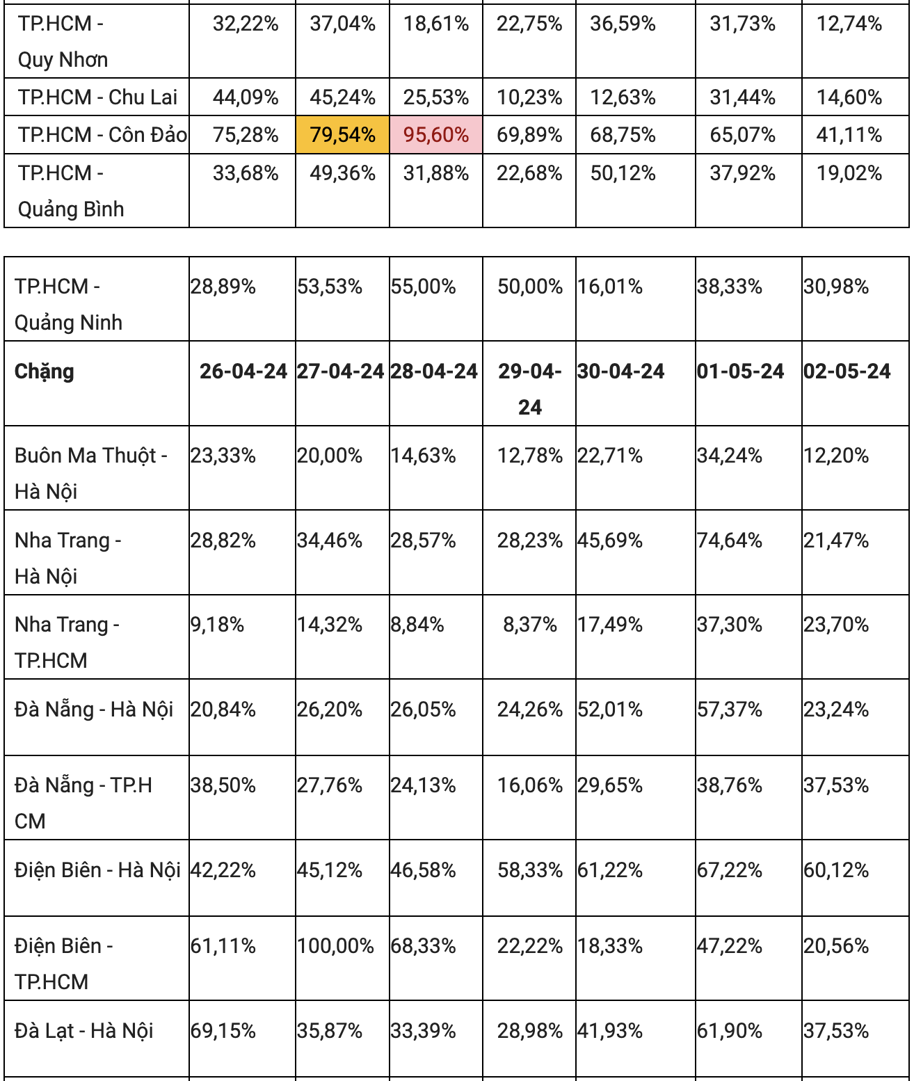 Thiếu máy bay dịp lễ 30-4, các hãng hàng không khắc phục cách nào?- Ảnh 3.
