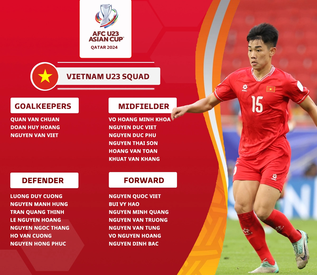 U23 Việt Nam gút danh sách dự U23 châu Á 2024- Ảnh 2.