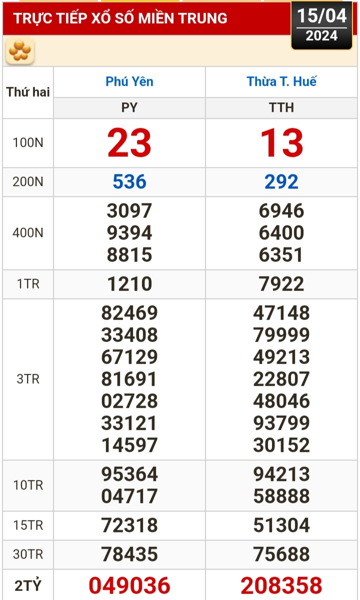 Kết quả xổ số h&ocirc;m nay, 15-4: TP HCM, Đồng Th&aacute;p, C&agrave; Mau, Ph&uacute; Y&ecirc;n, H&agrave; Nội...- Ảnh 2.