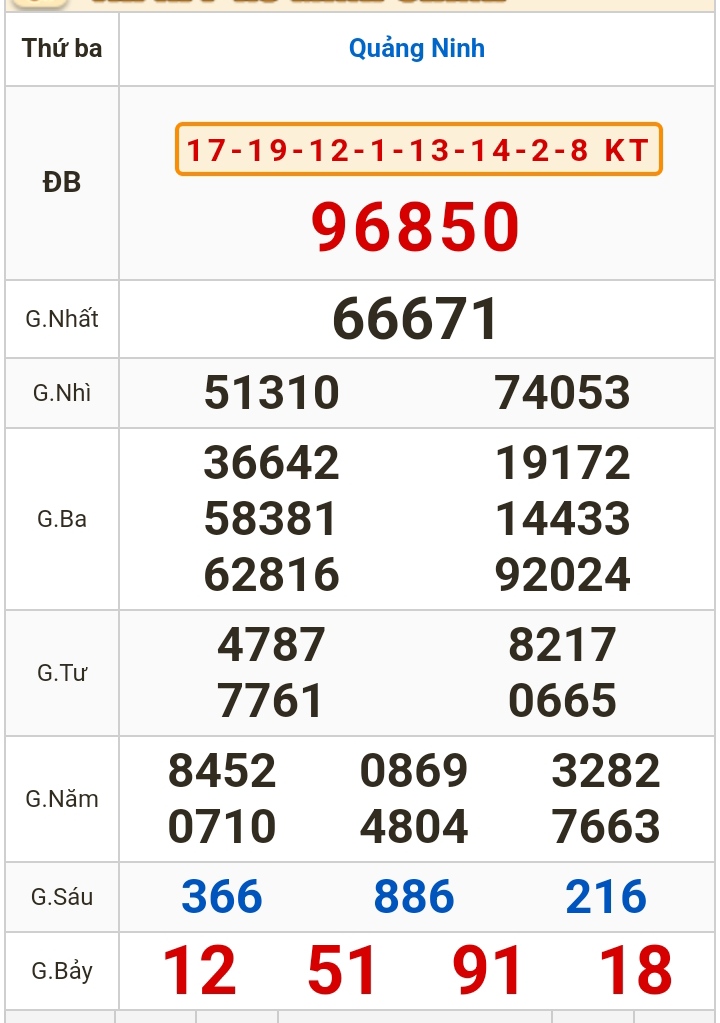 Kết quả xổ số h&ocirc;m nay (16-4): Bến Tre, Vũng T&agrave;u, Bạc Li&ecirc;u, Đắk Lắk, Quảng Nam...- Ảnh 3.