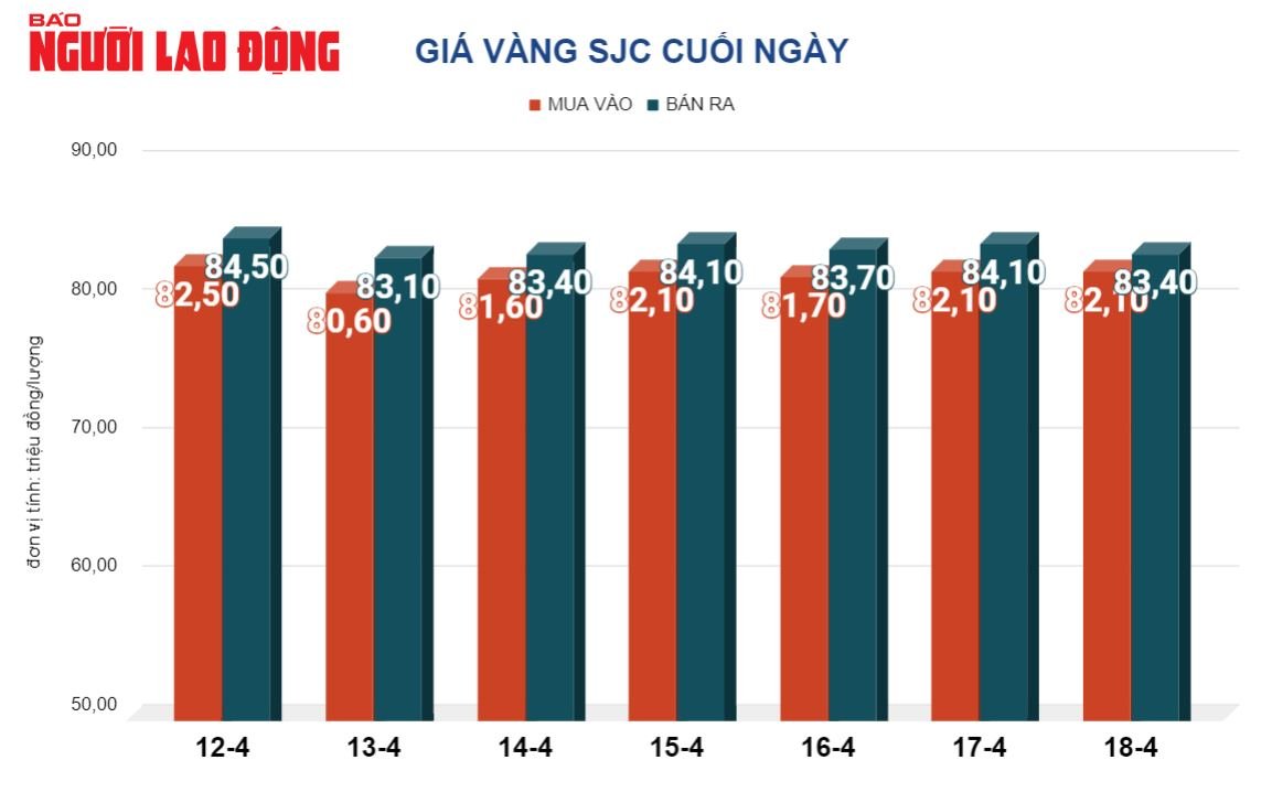 Giá vàng hôm nay, 19-4: Bật tăng trở lại- Ảnh 2.