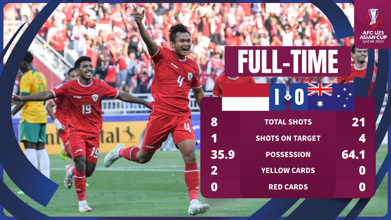U23 Indonesia giành chiến thắng lịch sử nhờ cầu thủ ẩu đả ở SEA Games- Ảnh 1.