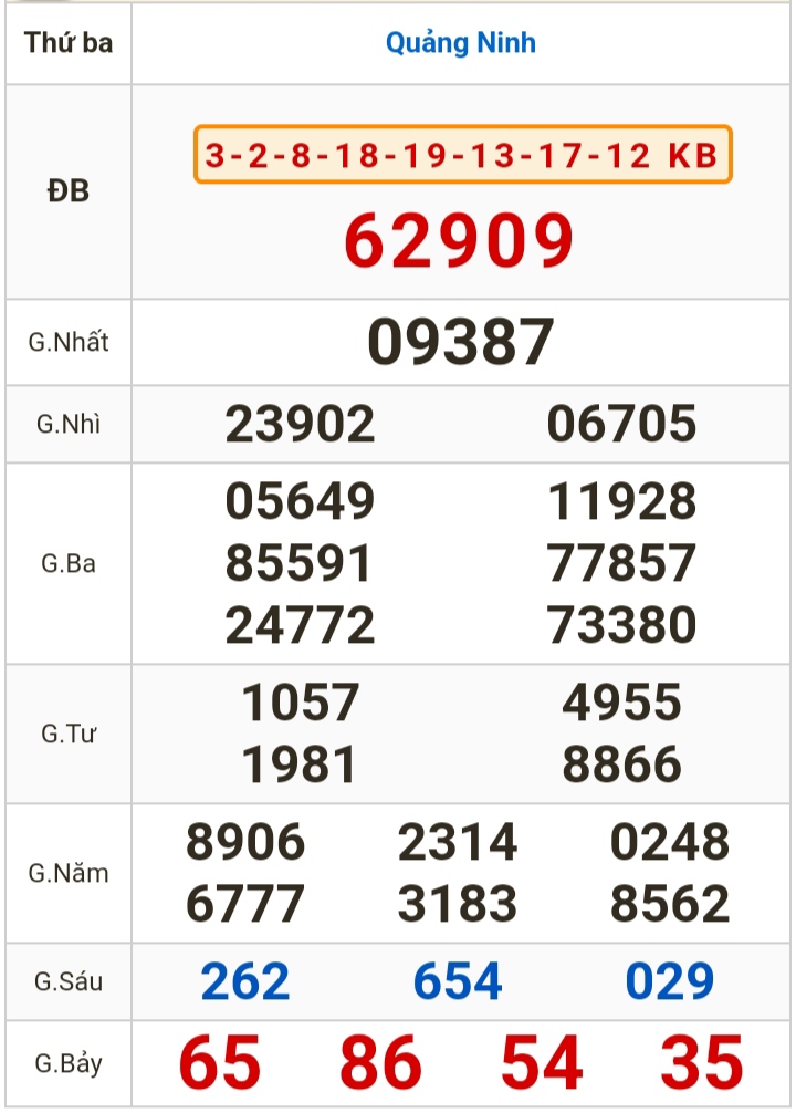 Kết quả xổ số h&ocirc;m nay (2-4): Bến Tre, Vũng T&agrave;u, Bạc Li&ecirc;u, Đắk Lắk, Quảng Nam...- Ảnh 3.