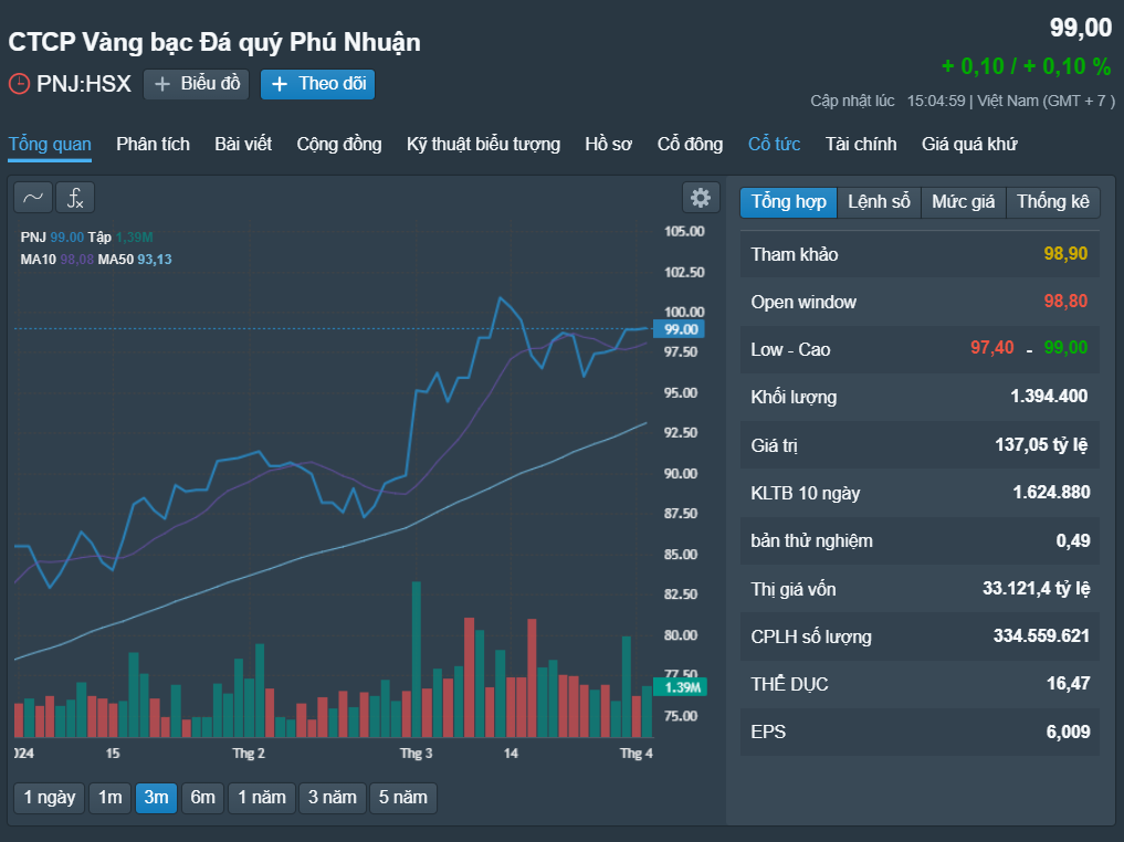 Những cổ phiếu đáng chú ý ngày 3-4- Ảnh 3.