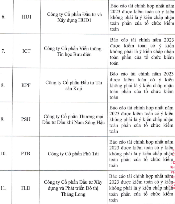 Thêm 11 cổ phiếu trên sàn HoSE bị cắt margin- Ảnh 2.