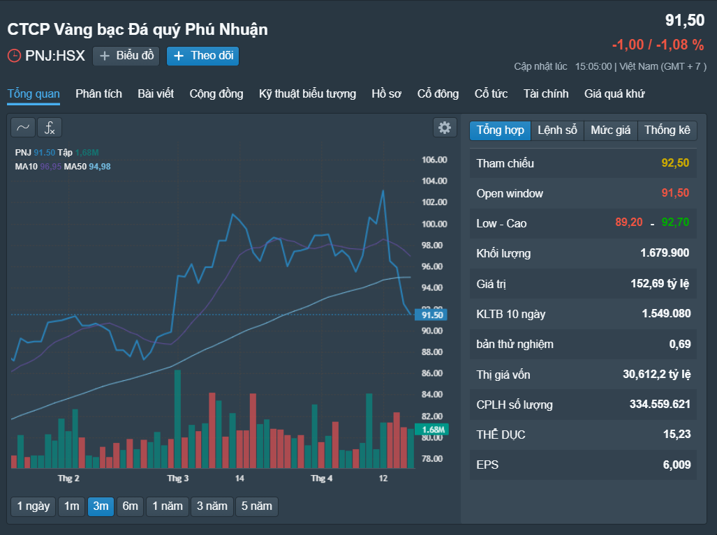 Những cổ phiếu đ&aacute;ng ch&uacute; &yacute; ng&agrave;y 22-4- Ảnh 2.