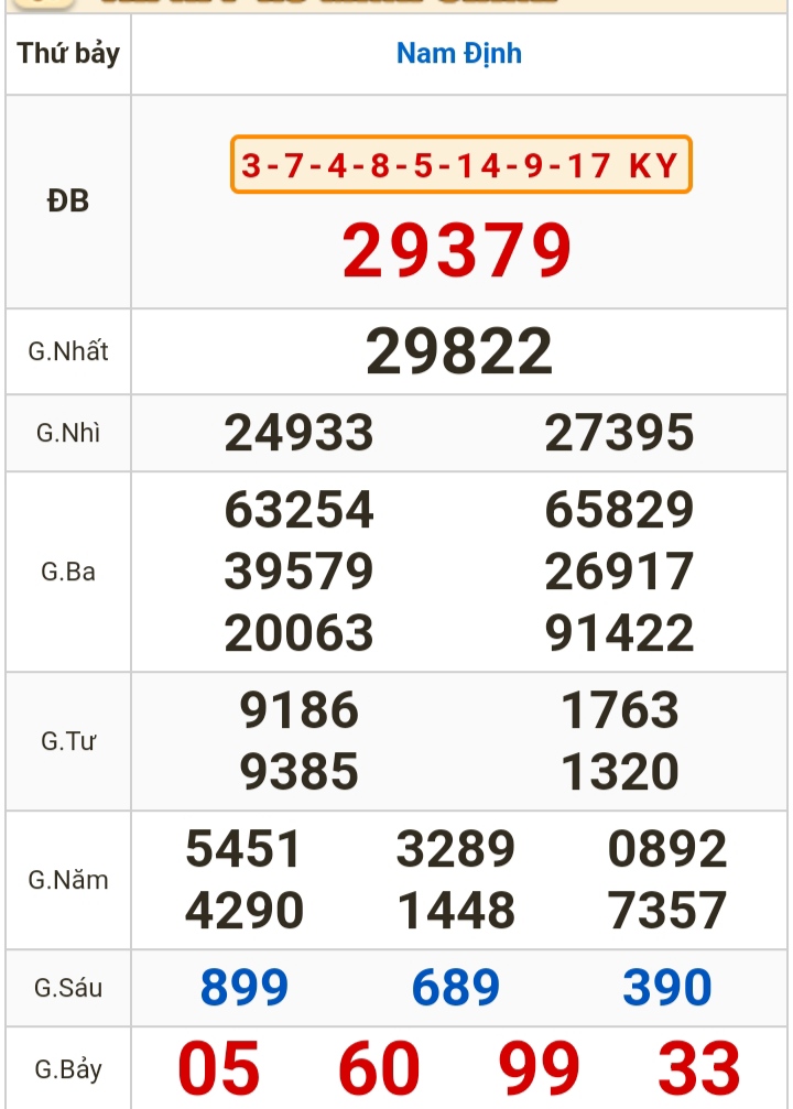Kết quả xổ số h&ocirc;m nay (20-4): TP HCM, Long An, B&igrave;nh Phước, Hậu Giang, Đ&agrave; Nẵng...- Ảnh 3.