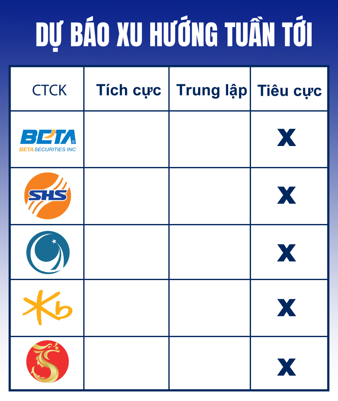 Chứng khoán tuần tới (22 đến 26-4): Có nên