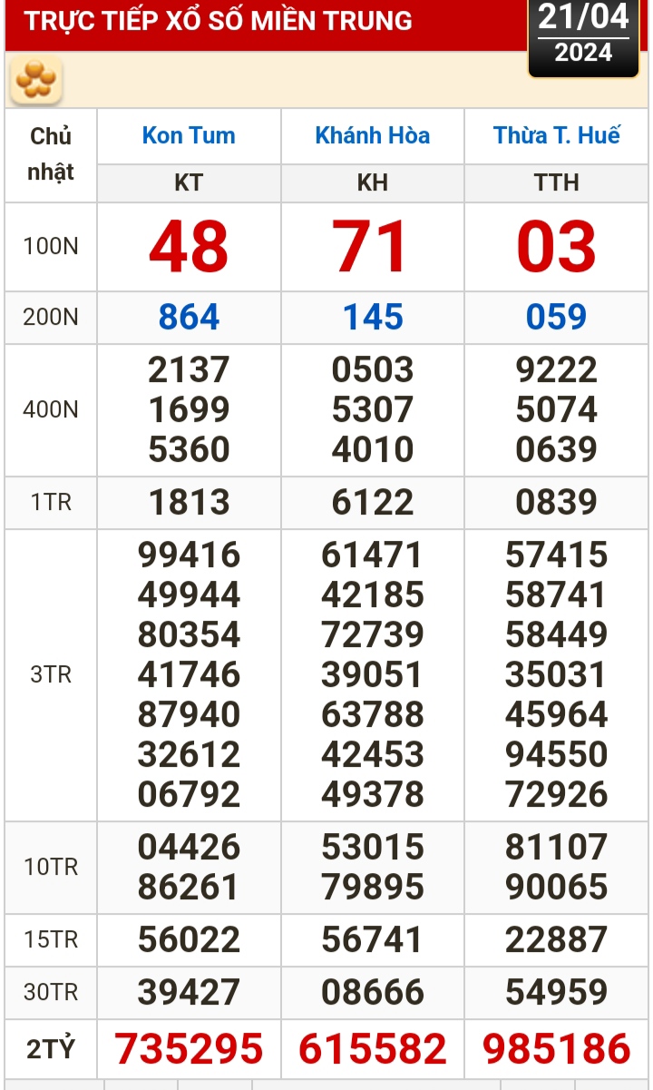 Kết quả xổ số h&ocirc;m nay (21-4): Tiền Giang, Ki&ecirc;n Giang, Đ&agrave; Lạt, Kh&aacute;nh H&ograve;a, Th&aacute;i B&igrave;nh...- Ảnh 3.