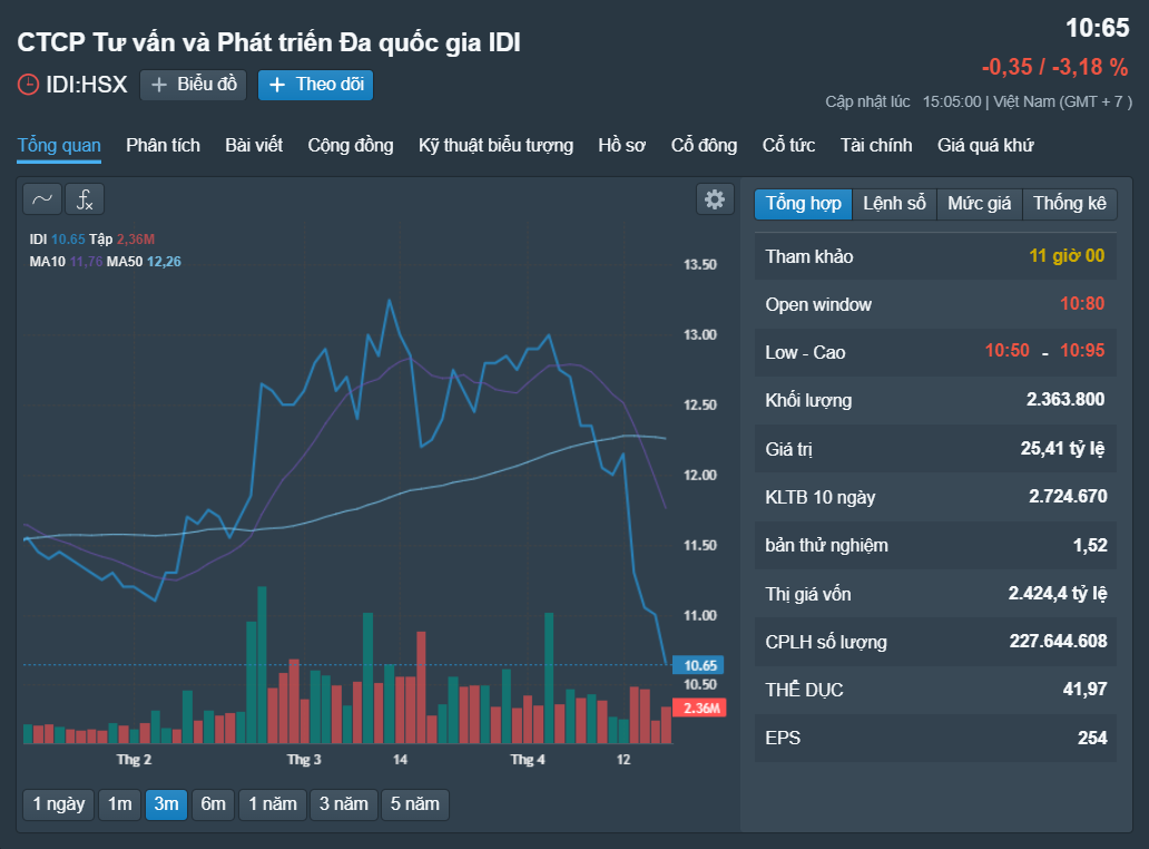 Những cổ phiếu đ&aacute;ng ch&uacute; &yacute; ng&agrave;y 22-4- Ảnh 3.