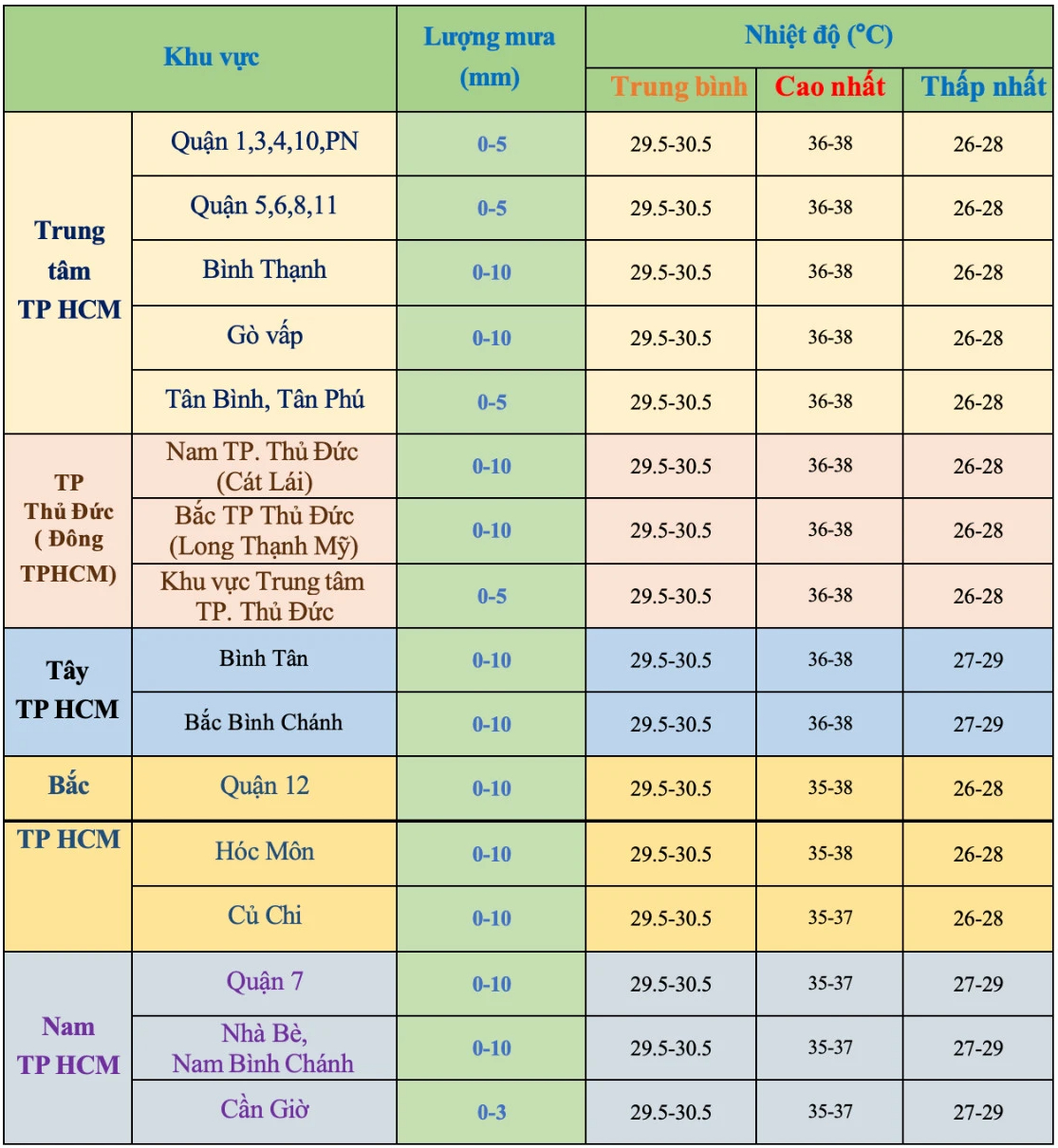 Thời tiết TP HCM từ nay đến hết tháng 4: Nắng nóng gay gắt- Ảnh 3.