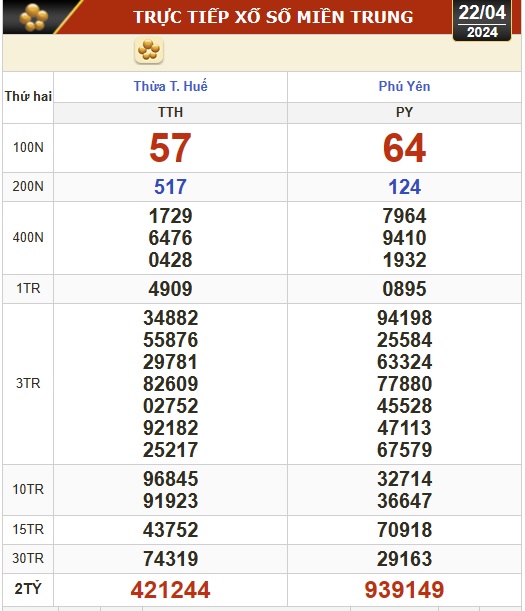Kết quả xổ số hôm nay, 22-4: TP HCM, Đồng Tháp, Cà Mau, Phú Yên, Hà Nội...- Ảnh 2.