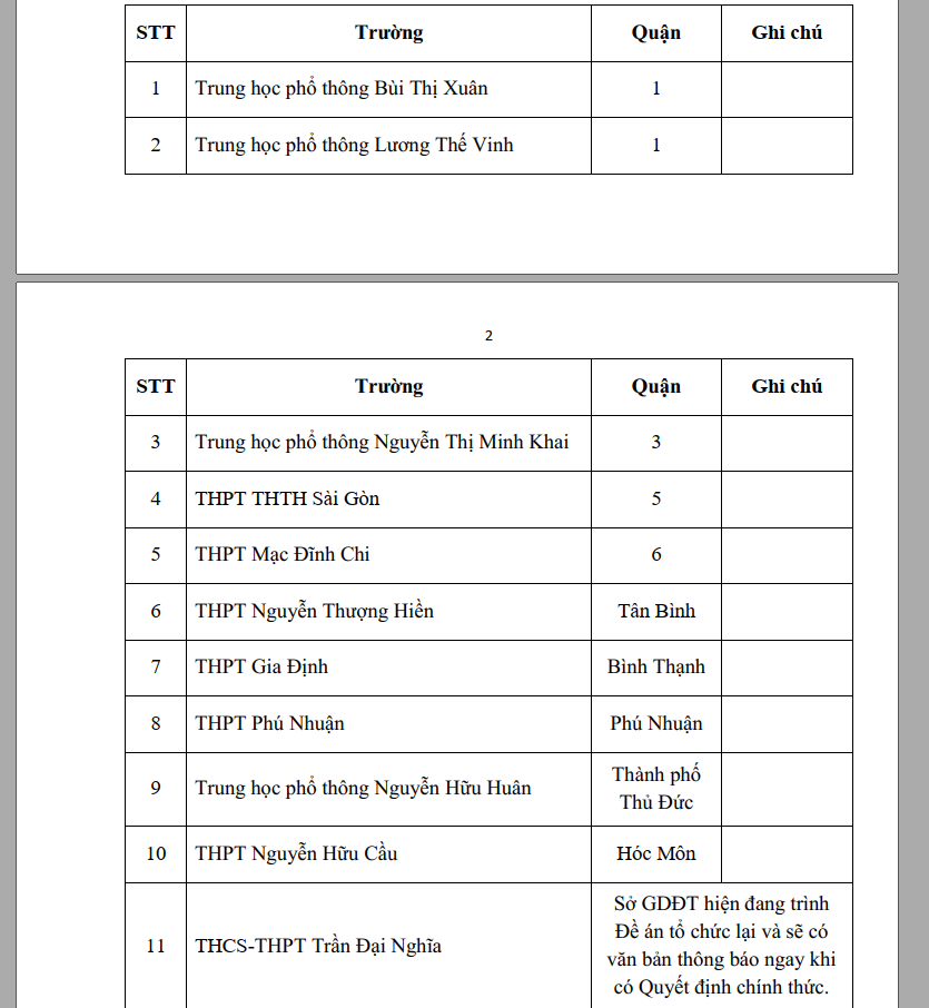 TP HCM: Đăng ký nguyện vọng lớp 10 tích hợp và chuyên Anh theo đề án mới- Ảnh 1.