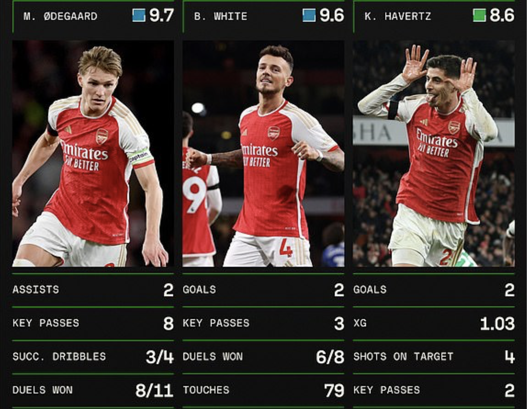 Arsenal thắng "hủy diệt" Chelsea, Havertz xát muối vào nỗi đau đội cũ- Ảnh 6.