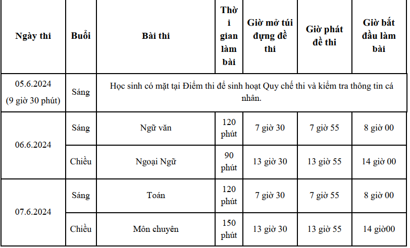 TP HCM: Hướng dẫn mới về tuyển sinh lớp 10 chuyên- Ảnh 2.