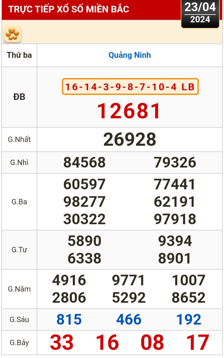 Kết quả xổ số h&ocirc;m nay (23-4): Bến Tre, Vũng T&agrave;u, Bạc Li&ecirc;u, Đắk Lắk, Quảng Nam...- Ảnh 3.