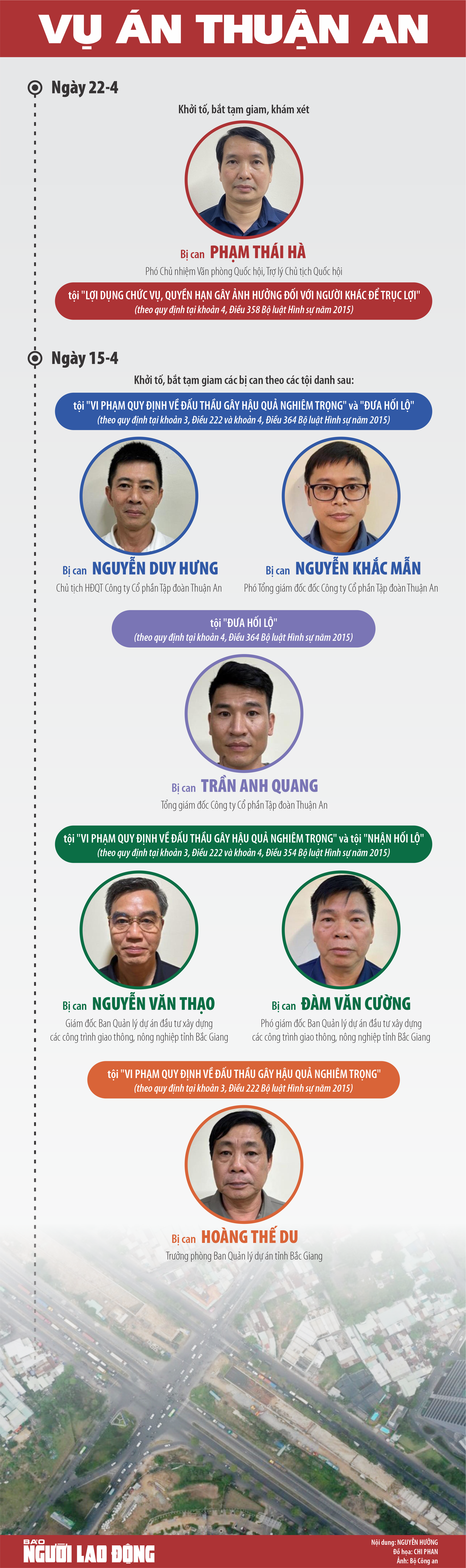 Infographic vụ &aacute;n Thuận An: Những c&aacute;n bộ, doanh nh&acirc;n n&agrave;o đ&atilde; bị khởi tố?- Ảnh 1.
