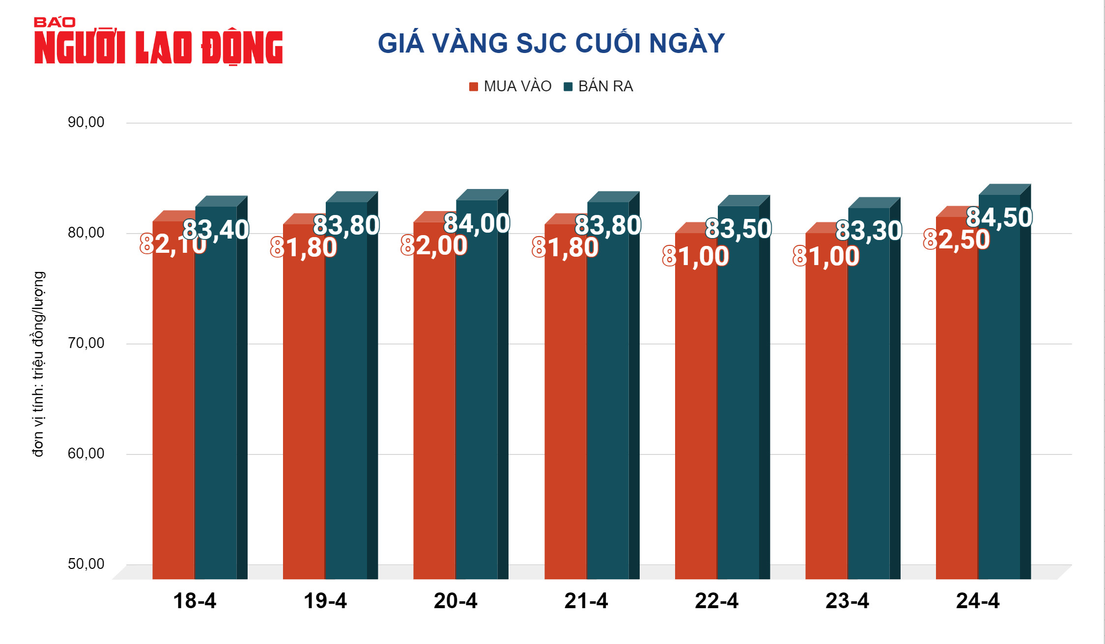 Giá vàng hôm nay, 25-4: Tiếp tục lao dốc- Ảnh 2.