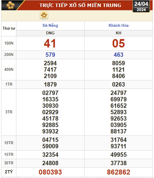 Kết quả xổ số h&ocirc;m nay, 24-4: Đồng Nai, Cần Thơ, S&oacute;c Trăng, Đ&agrave; Nẵng, Kh&aacute;nh H&ograve;a, Bắc Ninh- Ảnh 2.