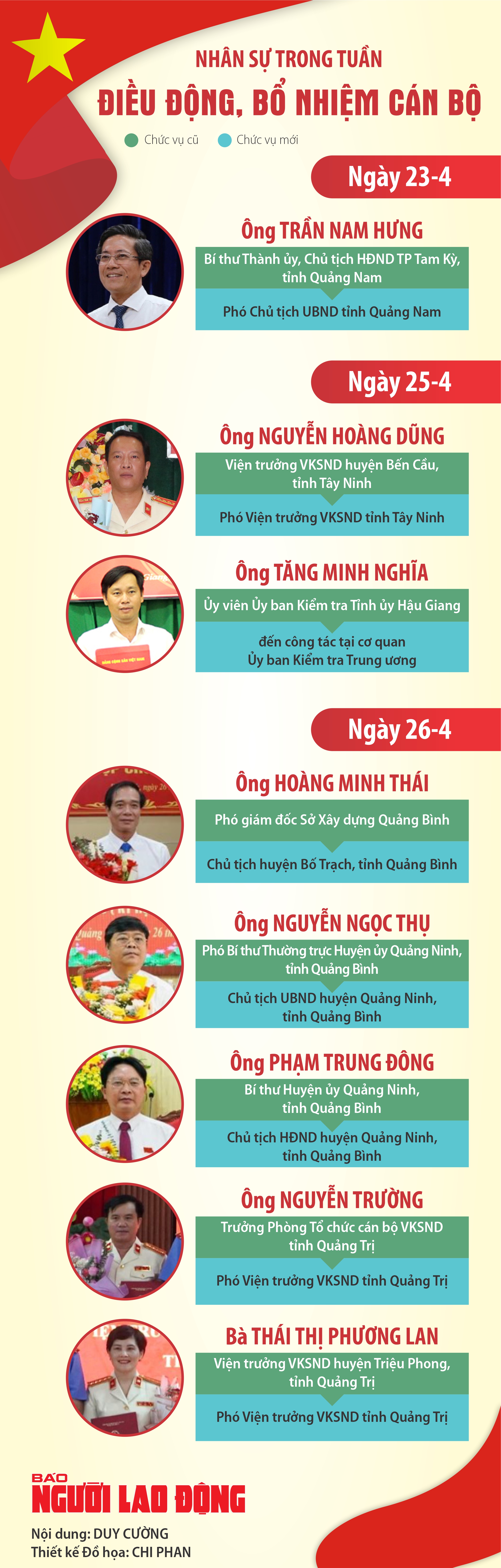 Nhân sự trong tuần: Điều động, bổ nhiệm cán bộ nhiều địa phương- Ảnh 1.
