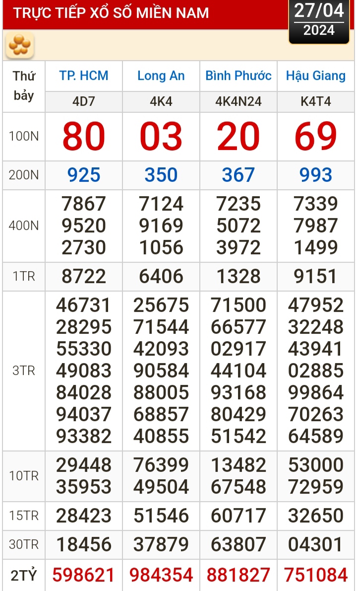 Kết quả xổ số h&ocirc;m nay (27-4): TP HCM, Long An, B&igrave;nh Phước, Hậu Giang, Đ&agrave; Nẵng...- Ảnh 1.