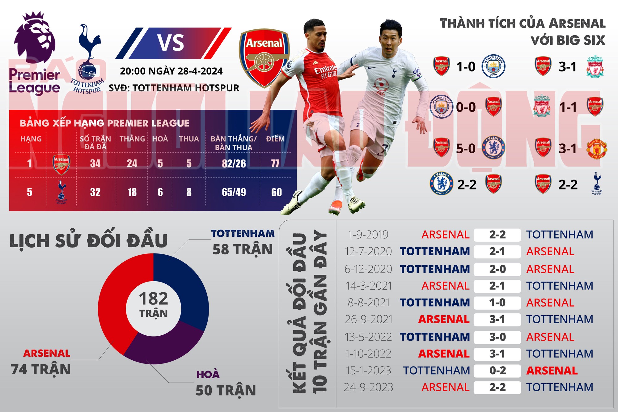 Tottenham - Arsenal: Chủ nhà muốn làm kẻ phá bĩnh- Ảnh 1.