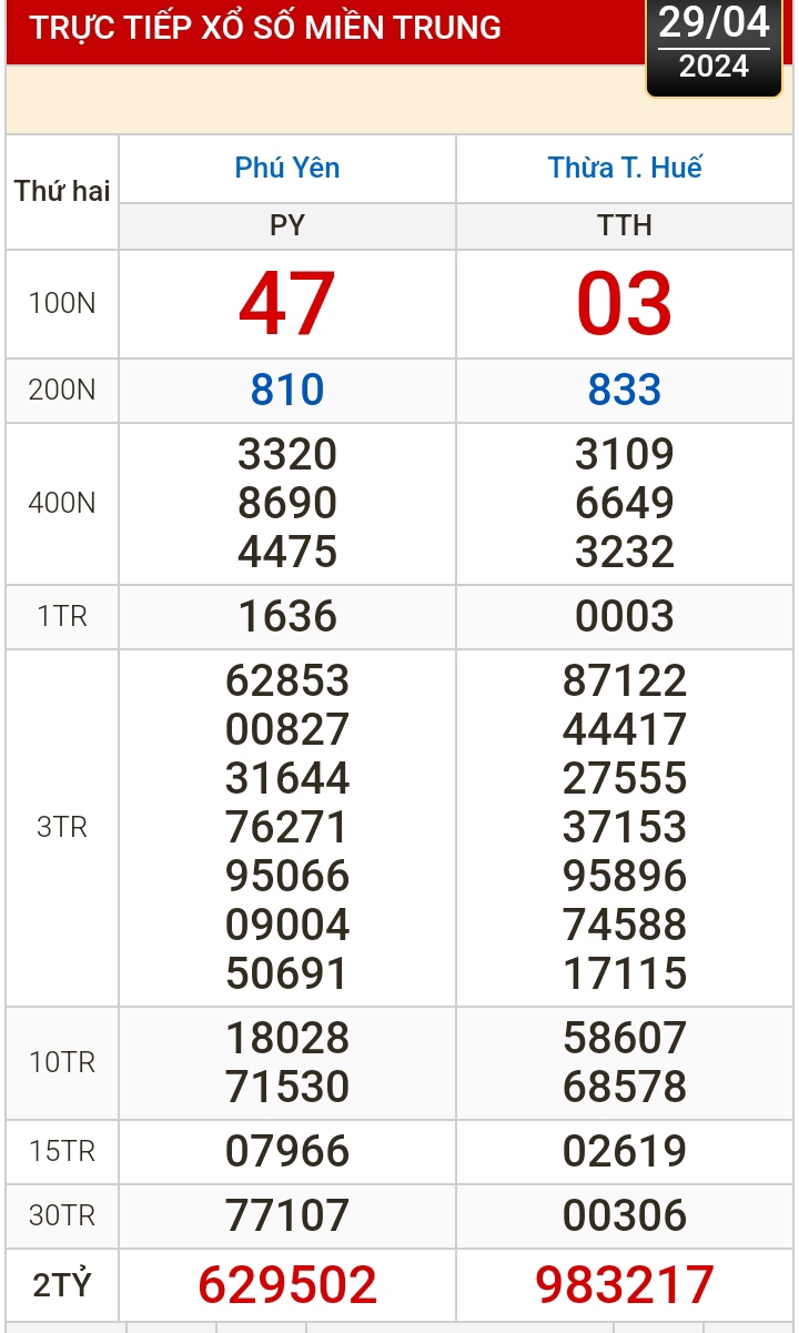 Kết quả xổ số h&ocirc;m nay, 29-4: TP HCM, Đồng Th&aacute;p, C&agrave; Mau, Ph&uacute; Y&ecirc;n, H&agrave; Nội...- Ảnh 2.