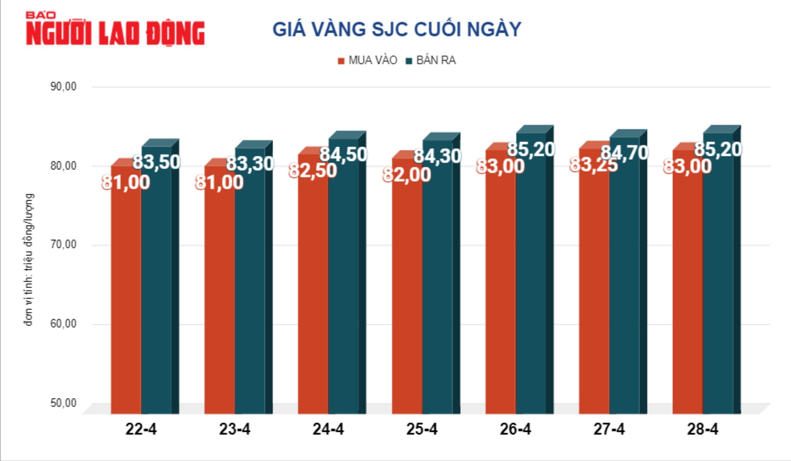 Gi&aacute; v&agrave;ng h&ocirc;m nay 29-4: "Quay xe" lao dốc- Ảnh 2.