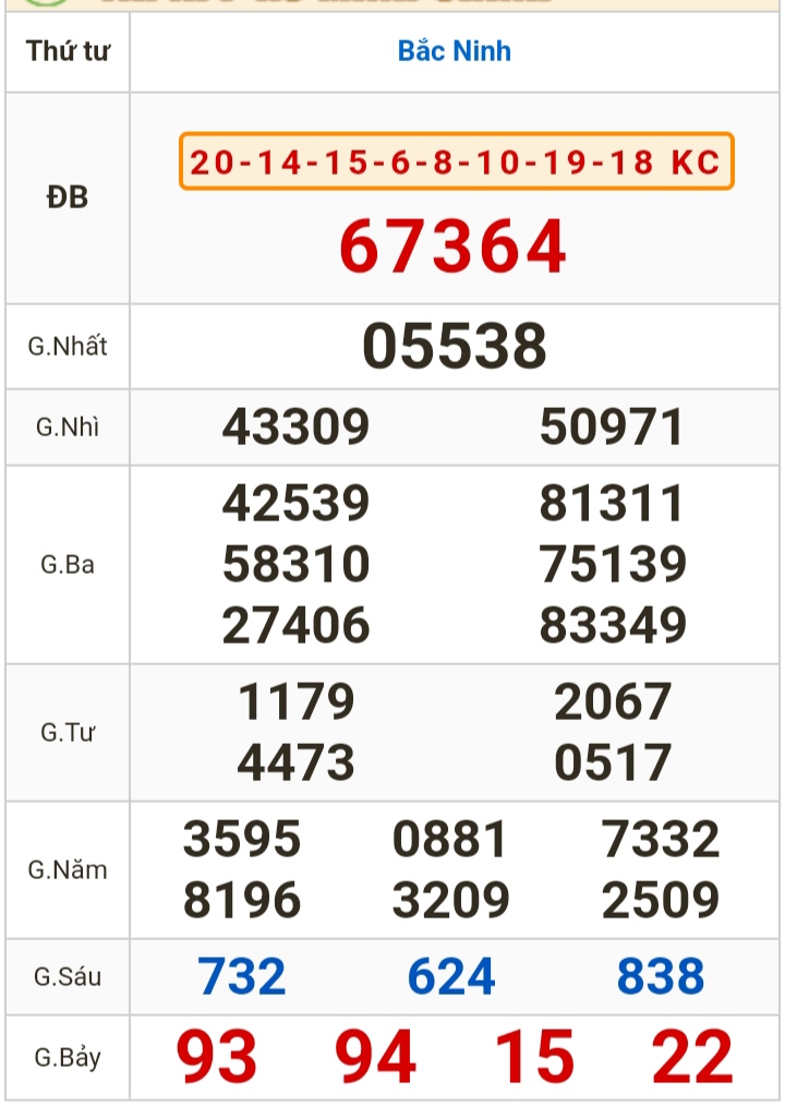 Kết quả xổ số h&ocirc;m nay, 3-4: Đồng Nai, Cần Thơ, S&oacute;c Trăng, Đ&agrave; Nẵng, Kh&aacute;nh H&ograve;a, Bắc Ninh- Ảnh 3.