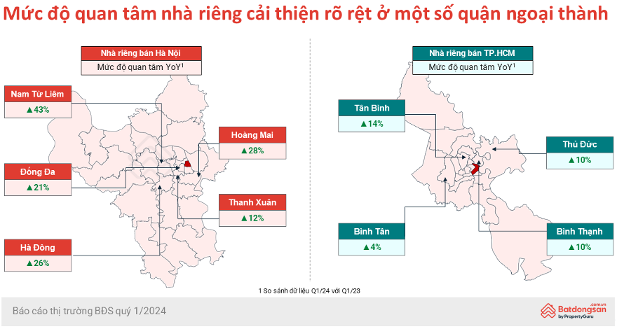 Nhà riêng ổn định, đất nền