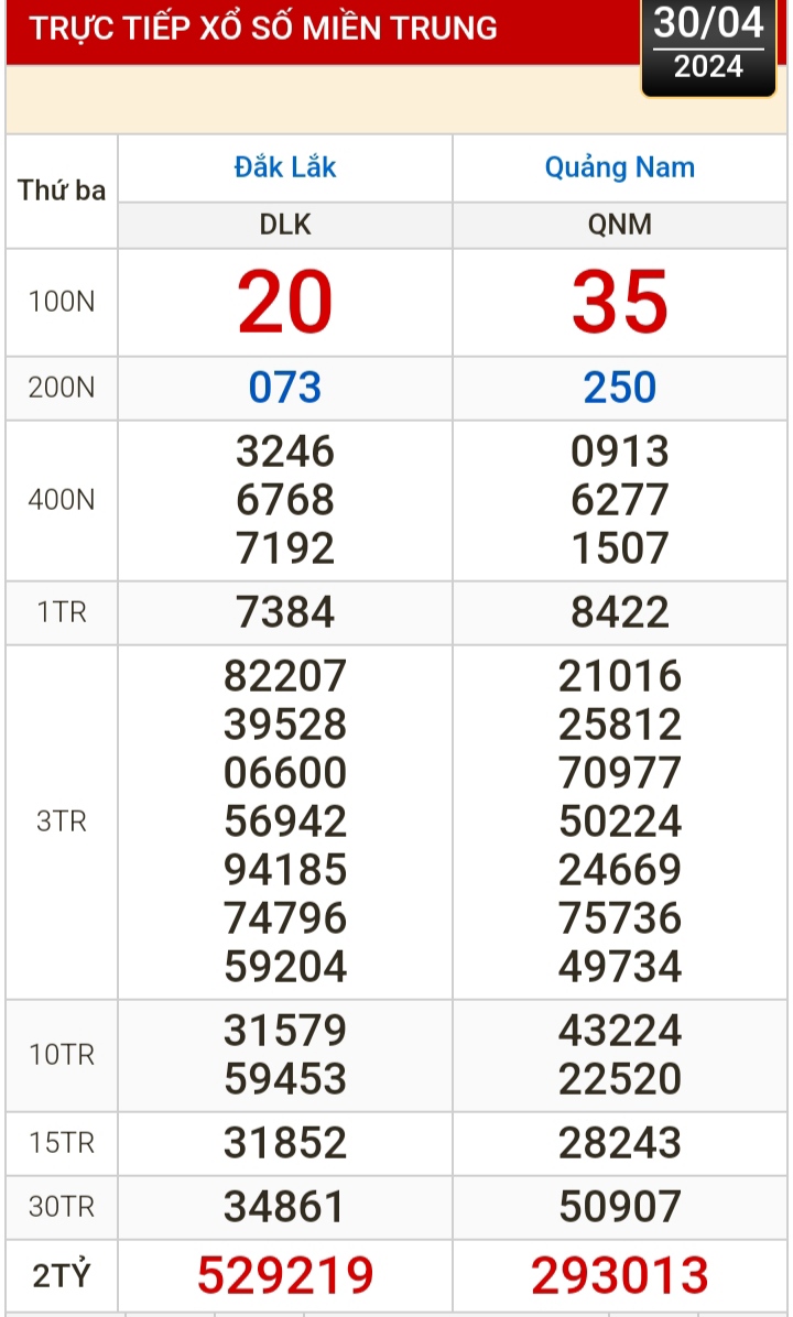 Kết quả xổ số h&ocirc;m nay (30-4): Bến Tre, Vũng T&agrave;u, Bạc Li&ecirc;u, Đắk Lắk, Quảng Nam...- Ảnh 2.