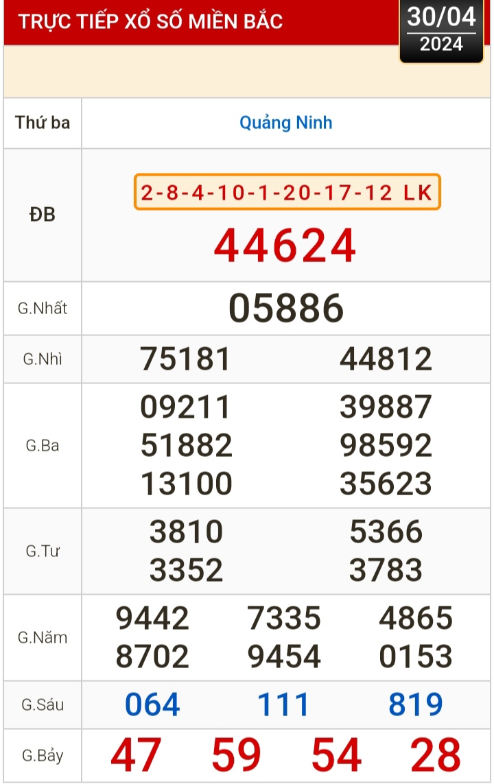 Kết quả xổ số h&ocirc;m nay (30-4): Bến Tre, Vũng T&agrave;u, Bạc Li&ecirc;u, Đắk Lắk, Quảng Nam...- Ảnh 3.
