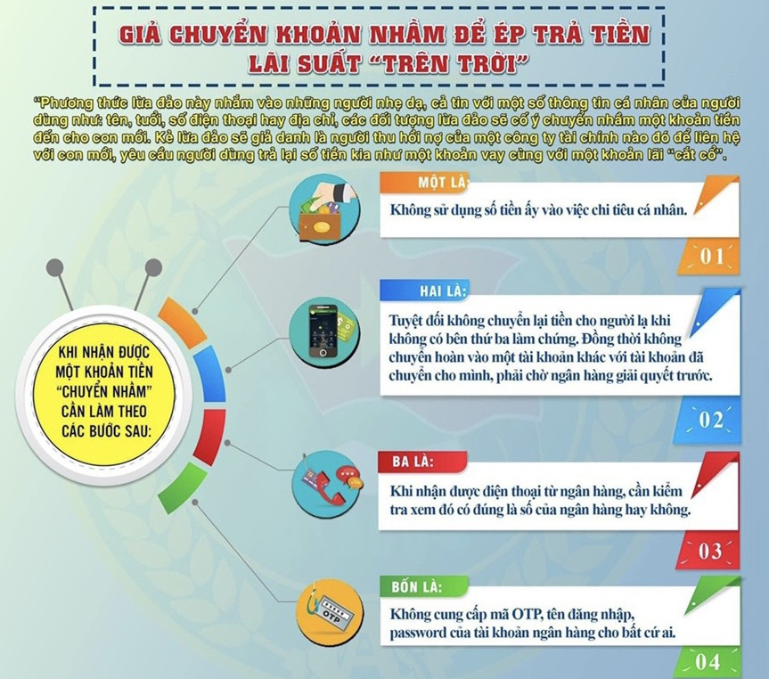Trả lại hơn 400 triệu đồng cho người chuyển nhầm vào tài khoản- Ảnh 2.
