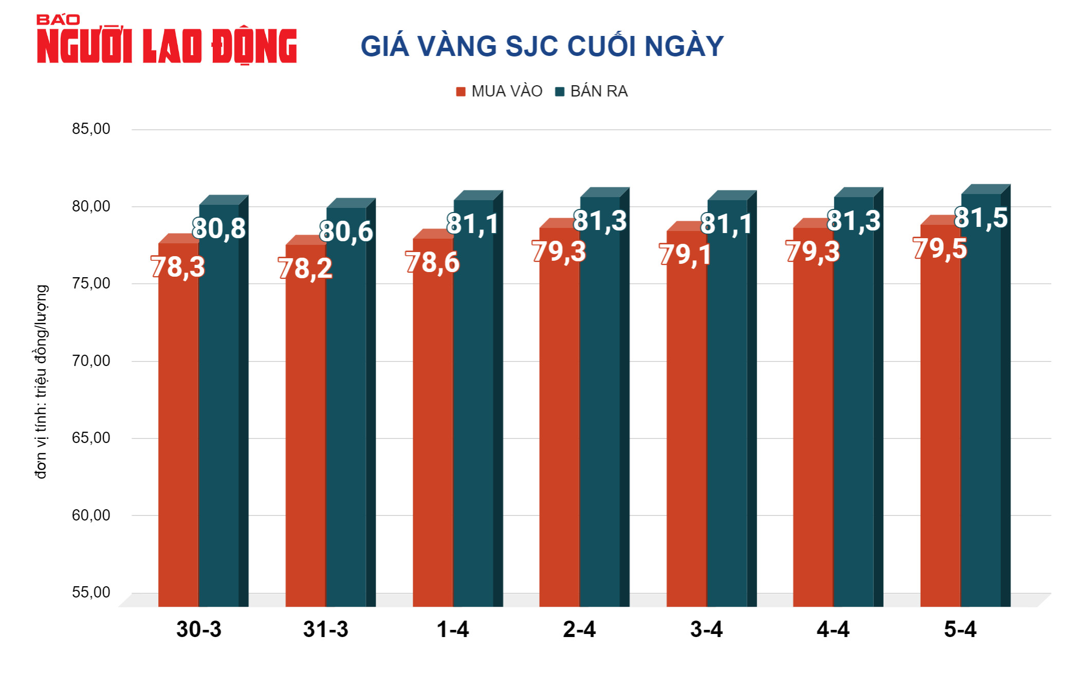 Giá vàng hôm nay, 6-4: Đảo chiều tăng sốc- Ảnh 2.