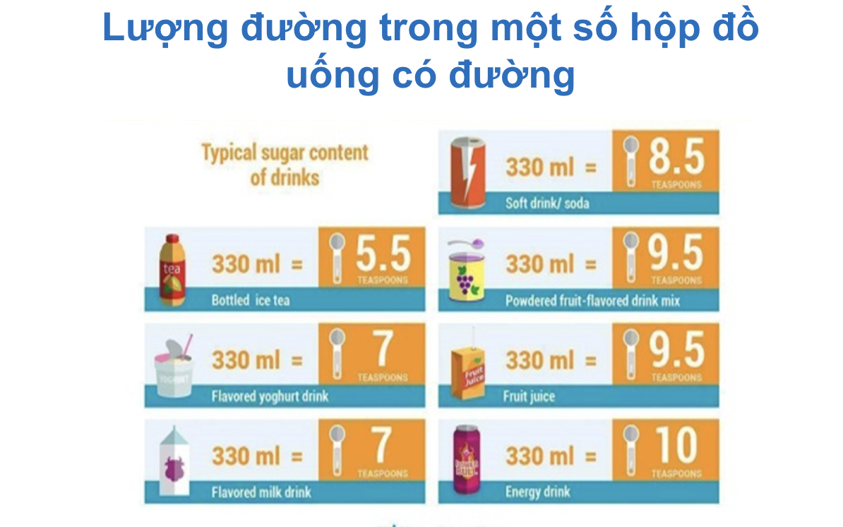 Đề xuất áp thuế tiêu thụ đặc biệt với đồ uống có đường