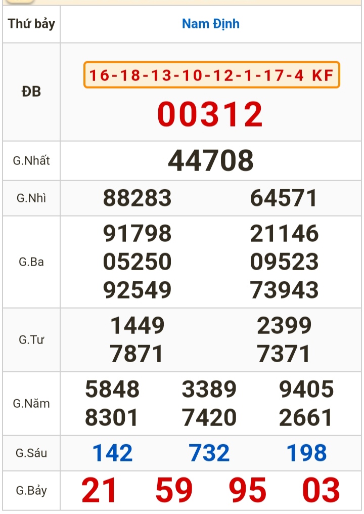 Kết quả xổ số h&ocirc;m nay (6-4): TP HCM, Long An, B&igrave;nh Phước, Hậu Giang, Đ&agrave; Nẵng...- Ảnh 3.