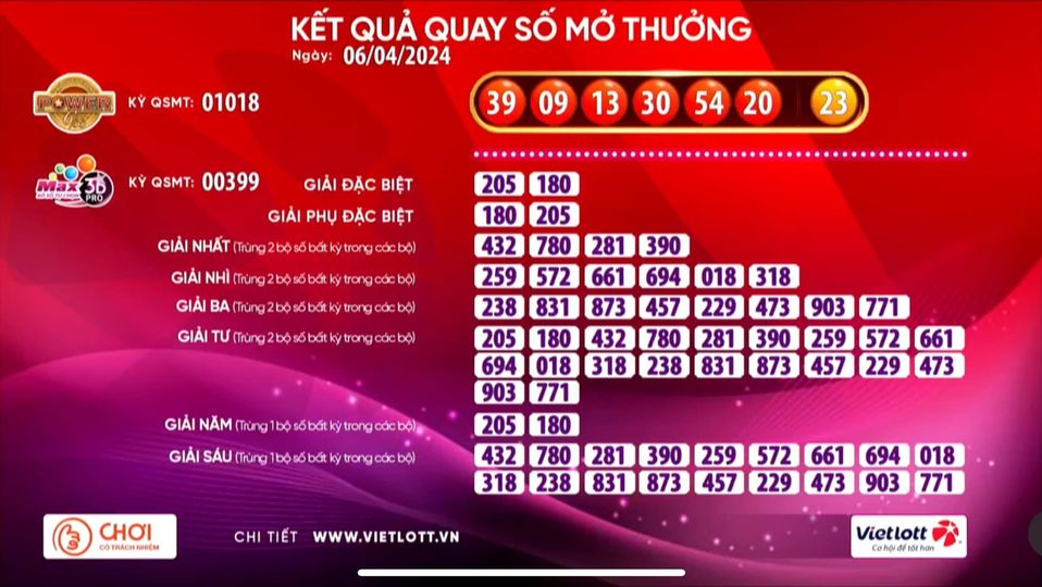 Vé số Vietlott bất ngờ trúng giải Jackpot 2 trị giá 67,7 tỉ đồng- Ảnh 1.