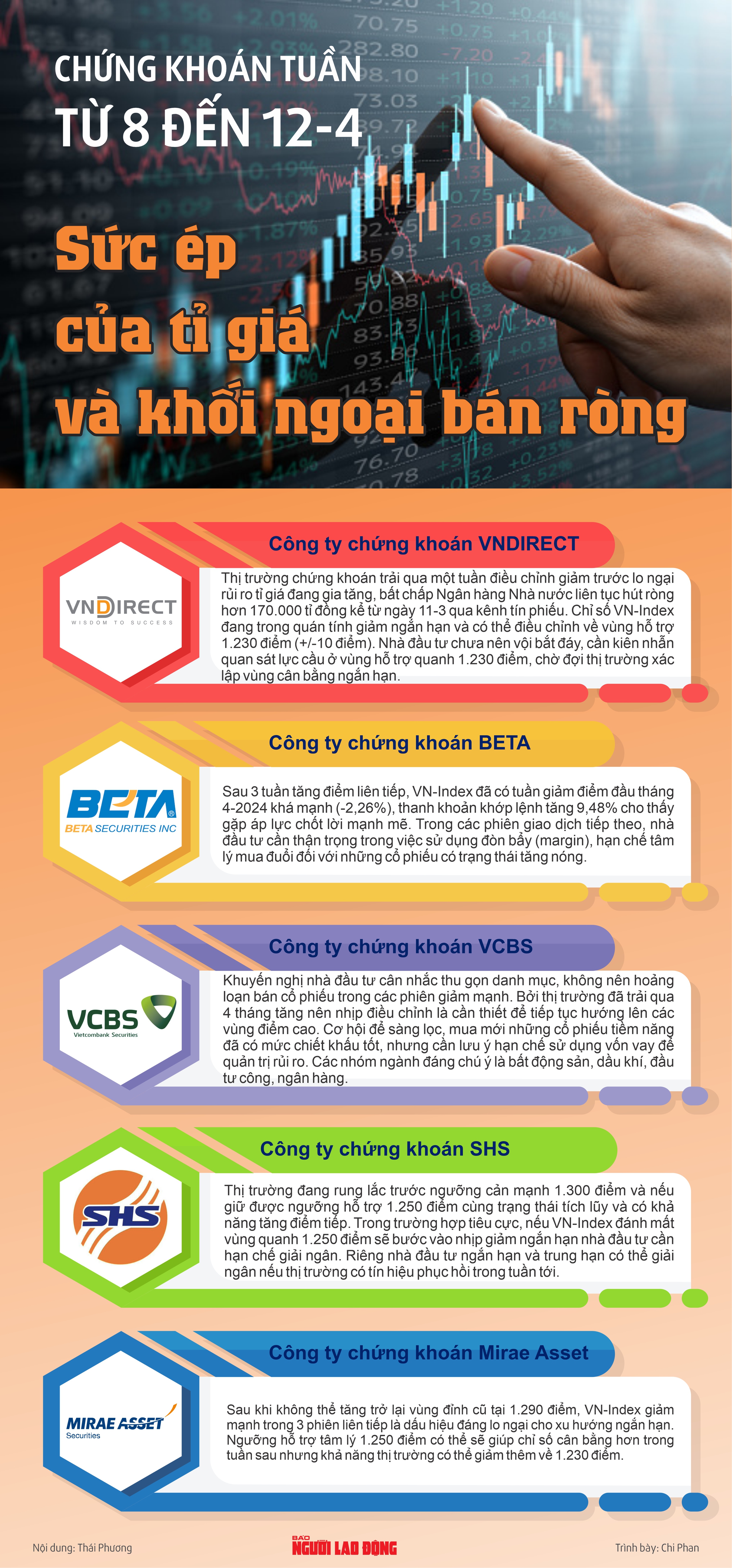 Infographic: Chứng kho&aacute;n tuần tới (8 đến 12-4): Sức &eacute;p của tỉ gi&aacute; v&agrave; khối ngoại b&aacute;n r&ograve;ng- Ảnh 1.