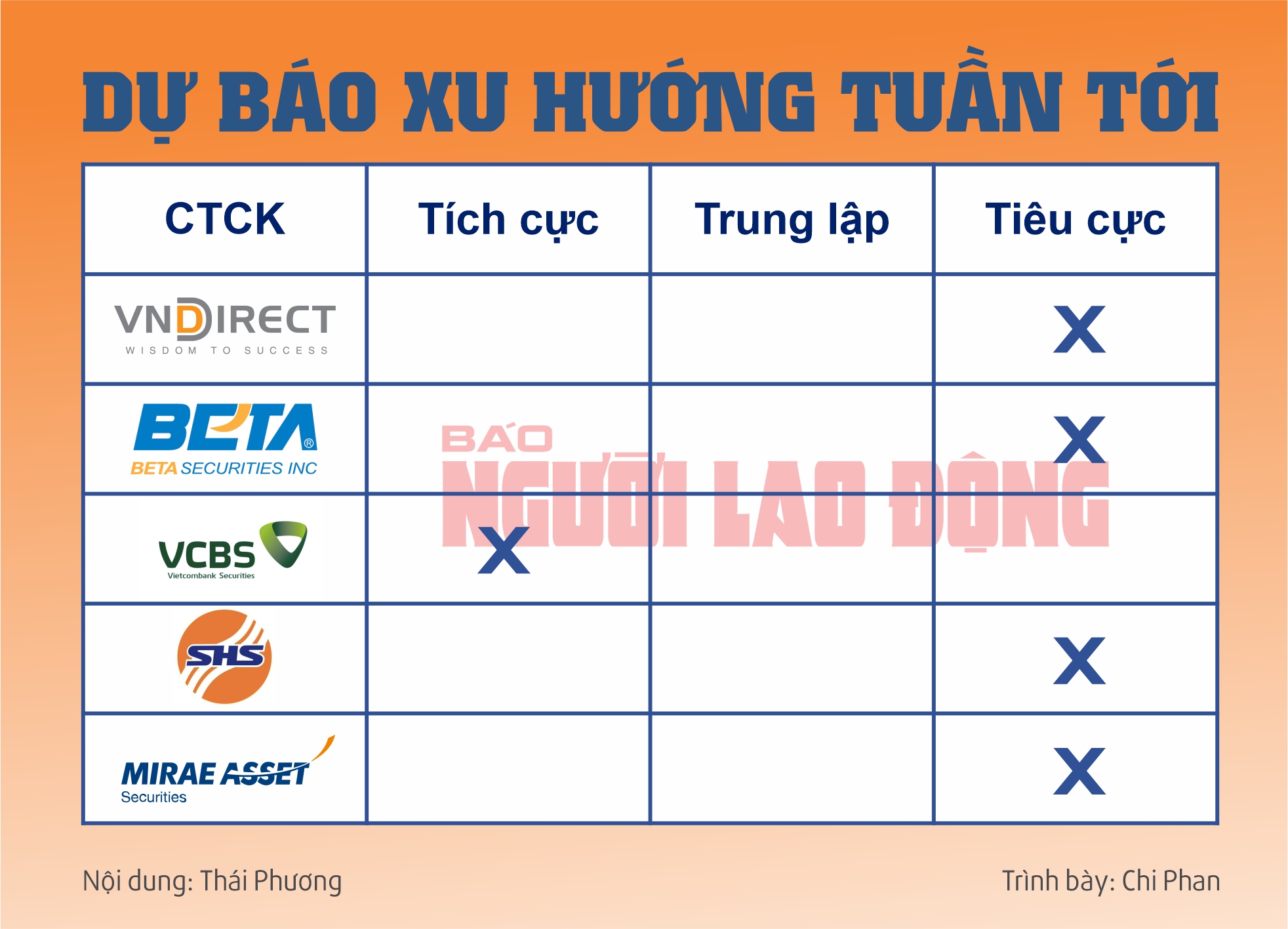 Infographic: Chứng kho&aacute;n tuần tới (8 đến 12-4): Sức &eacute;p của tỉ gi&aacute; v&agrave; khối ngoại b&aacute;n r&ograve;ng- Ảnh 2.