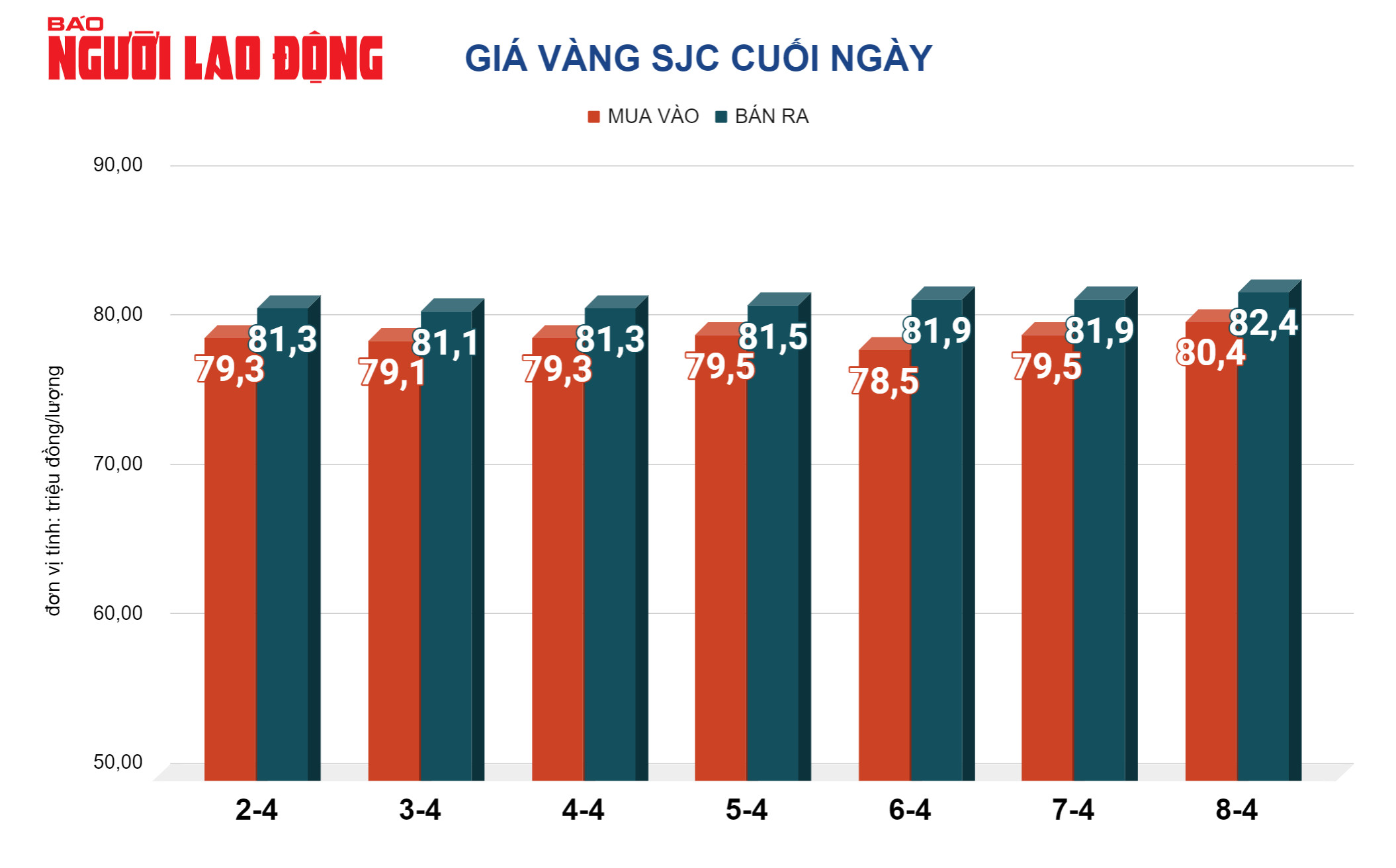 Gi&aacute; v&agrave;ng h&ocirc;m nay, 9-4: Tăng dữ dội, nhiều yếu tố g&acirc;y bất ngờ- Ảnh 2.