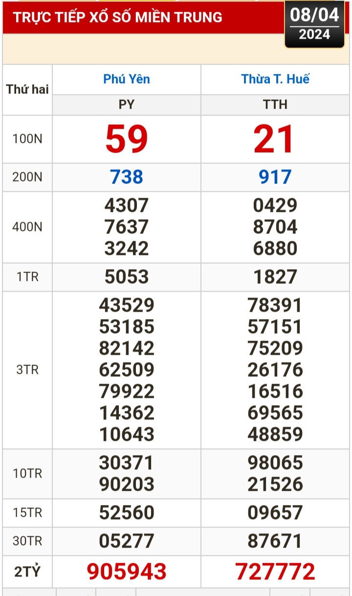Kết quả xổ số h&ocirc;m nay, 8-4: TP HCM, Đồng Th&aacute;p, C&agrave; Mau, Ph&uacute; Y&ecirc;n, H&agrave; Nội...- Ảnh 2.