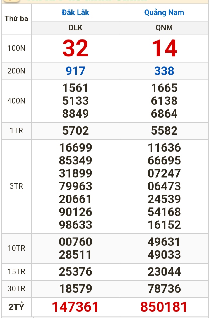 Kết quả xổ số h&ocirc;m nay (9-4): Bến Tre, Vũng T&agrave;u, Bạc Li&ecirc;u, Đắk Lắk, Quảng Nam...- Ảnh 2.